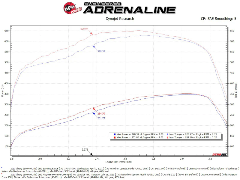 aFe 11-16 GM Silverado / Sierra 2500/3500HD (6.6L V8) MagnumFORCE Intake Stage-2 Pro 5R - Image 9