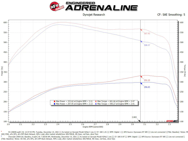 aFe Magnum FLOW Pro 5R OE Replacement Filter (Pair) GM Diesel Trucks 07.5-10 V8-6.6L (td) LMM - Image 4