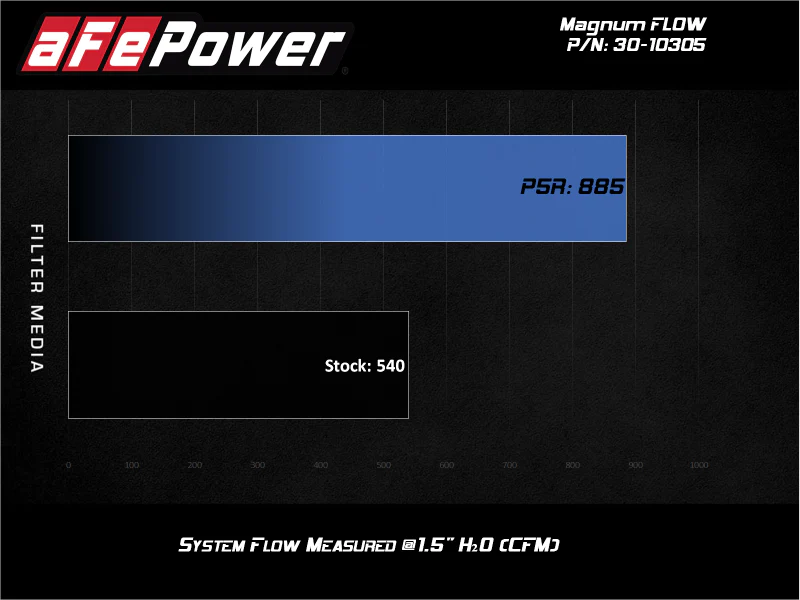 aFe MagnumFLOW Pro 5R OE Replacement Filter 2020 Ford Diesel Trucks 6.7L / 7.3L - Image 5