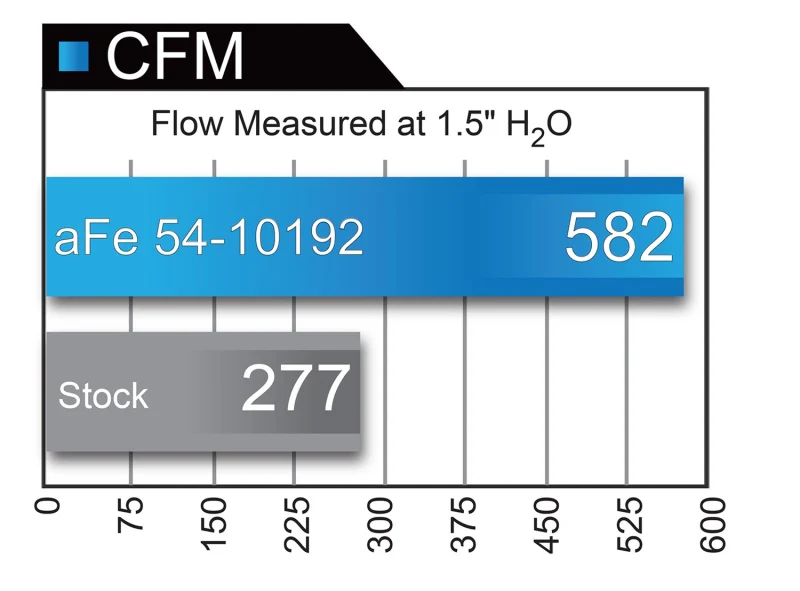 aFe MagnumFORCE Intakes Stage-2 P5R AIS P5R Ford Diesel Trucks 99-03 V8-7.3L (td) - Image 8