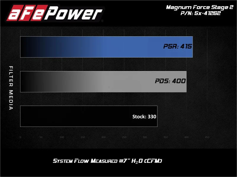 aFe MagnumFORCE Stage-2 Pro 5R Air Intake System Ford Diesel Trucks 08-10 V8-6.4L (td) - Image 3