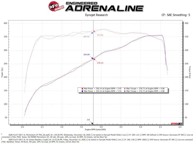 aFe Momentum GT Cold Air Intake System w/ Pro Dry S 2020 Ford F-250 / F-350 Super Duty V8-7.3L - Image 5