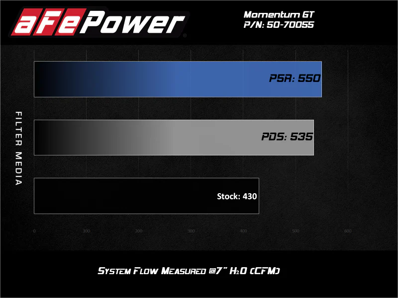 aFe Momentum GT Pro 5R Cold Air Intake System GM Trucks 2500/3500HD 2020 V8-6.6L - Image 8