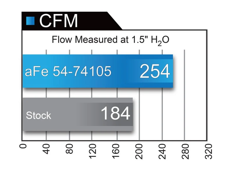 aFe Momentum GT PRO DRY S Stage-2 Intake System 09-16 GM Silverado/Sierra 2500/3500HD 6.0L V8 - Image 3