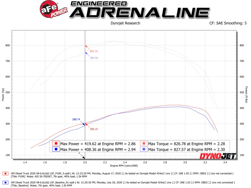 aFe Momentum HD Intake System w/ Pro 10R Filter 2020 GM Diesel Trucks 2500/3500 V8-6.6L (L5P) - Image 6