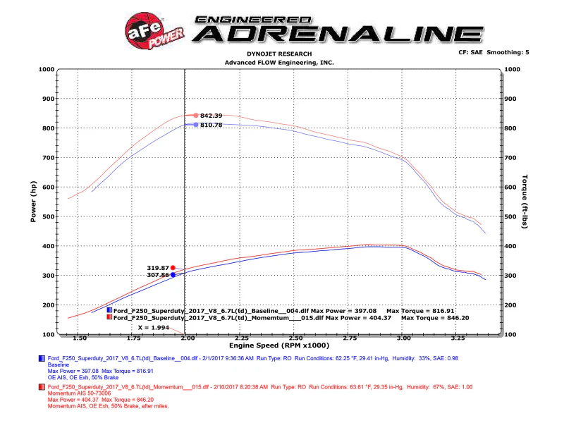 aFe Momentum HD PRO 10R 2017 Ford Diesel Trucks V8-6.7L (td) - Image 7
