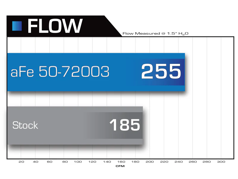aFe Momentum HD PRO 10R Stage-2 Si Intake 07.5-09 Dodge Diesel Trucks L6-6.7L (td) - Image 2