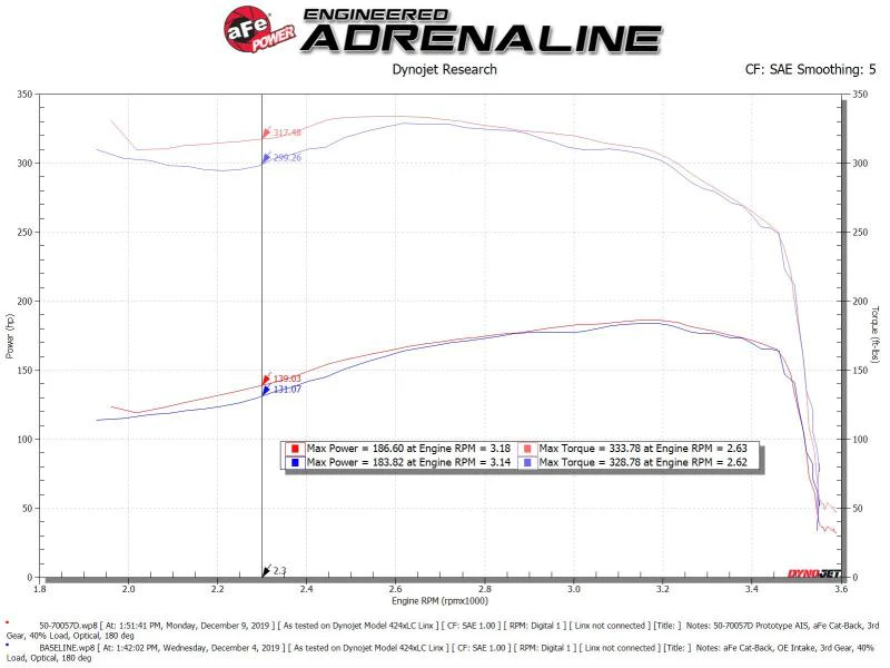 aFe POWER Momentum HD Cold Air Intake System w/ Pro Dry S Media 94-97 Ford Powerstroke 7.3L - Image 3