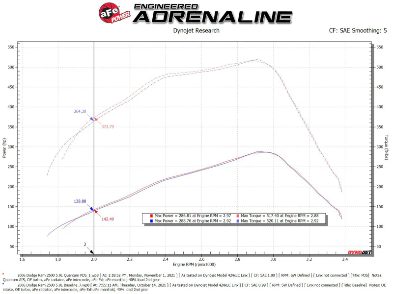 aFe Pro Dry S Air Intake System 03-07 Dodge Diesel 5.9L-L6 (TD) - Image 8