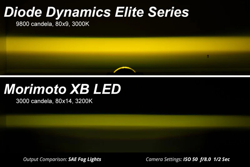 Diode Dynamics Elite Foglamp Type F2 - White (Pair) - Image 6