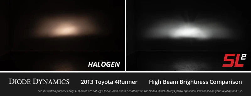 Diode Dynamics H7 White SL2 LED Bulbs (pair) - Image 4