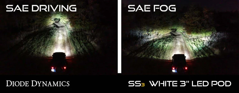 Diode Dynamics SS3 Type SV2 LED Fog Light Kit Max - White SAE Fog - Image 2