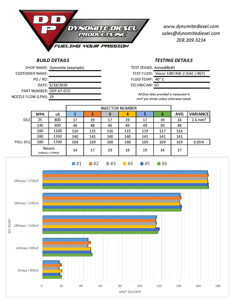 Dodge 07.5-18 6.7L NEW Injector Set - Economy Series Dynomite Diesel - Image 4