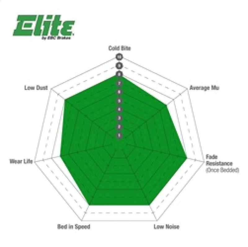 EBC 13+ Ford F250 (inc Super Duty) 6.2 (2WD) Greenstuff Front Brake Pads - Image 3