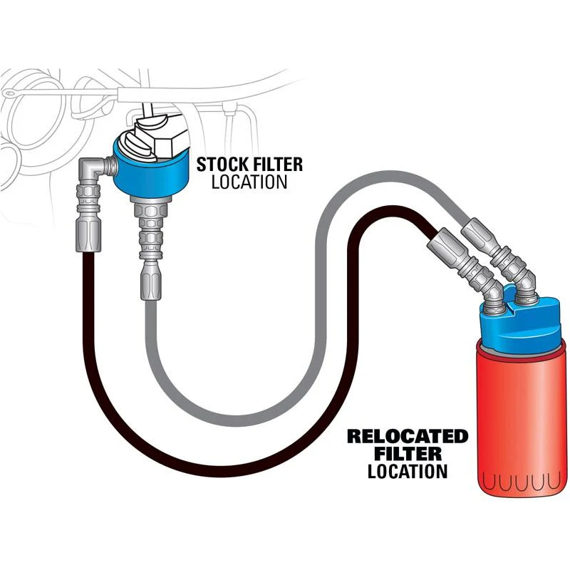 PacBrake HP10588 Remote Oil Filter Relocation Kit - Image 3