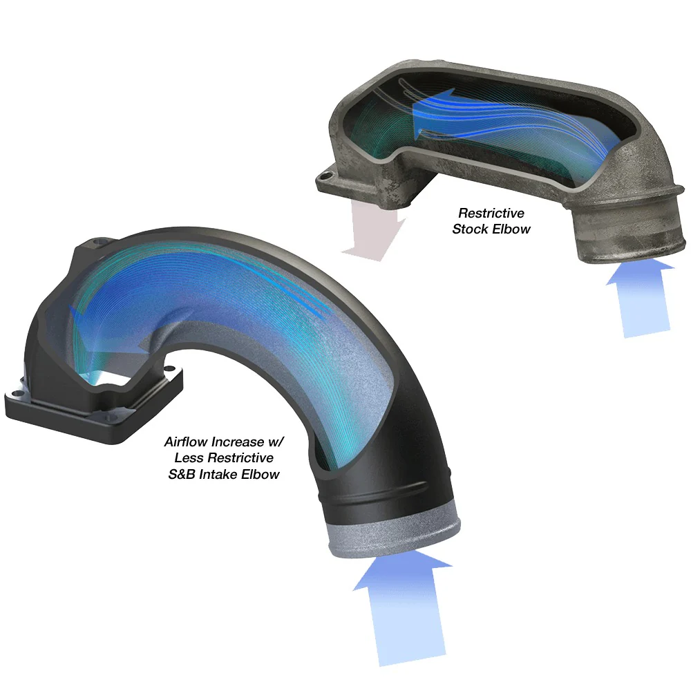S&B Filters (76-1007) 98-02 5.9L Cummins Intake Elbow - Matte Black - Image 4