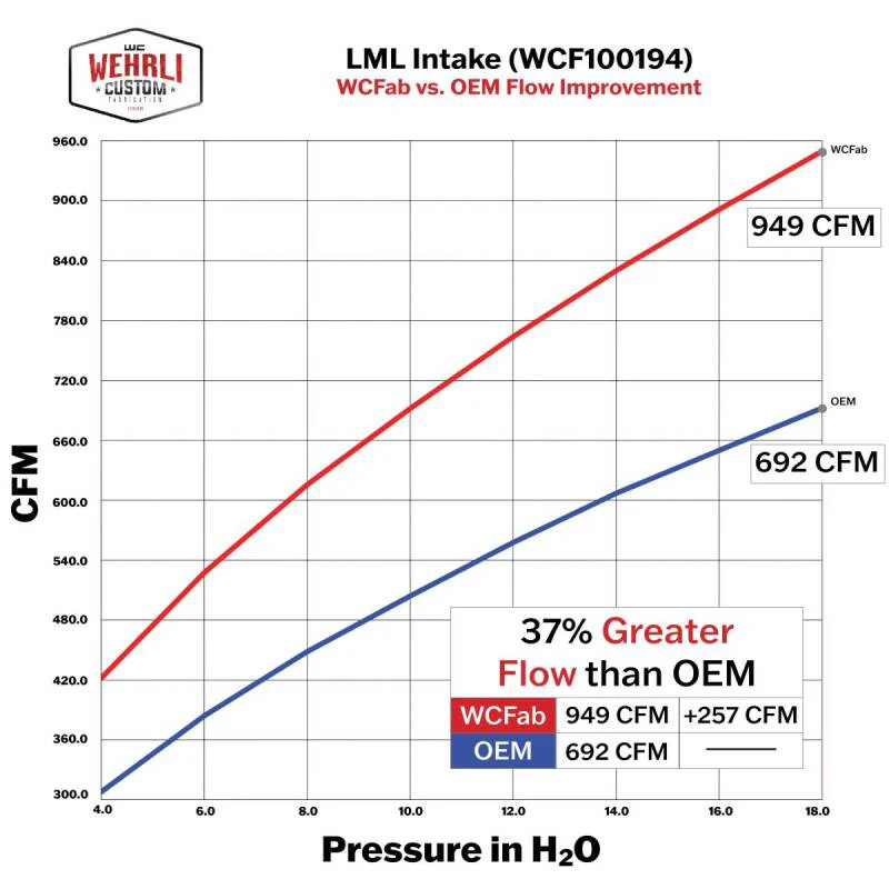 Wehrli 11-16 Chevrolet Duramax LML 4in Intake Kit - Grape Frost - Image 3